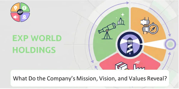 What Do the Mission, Vision, and Core Values of EXp World Holdings Company Reveal?