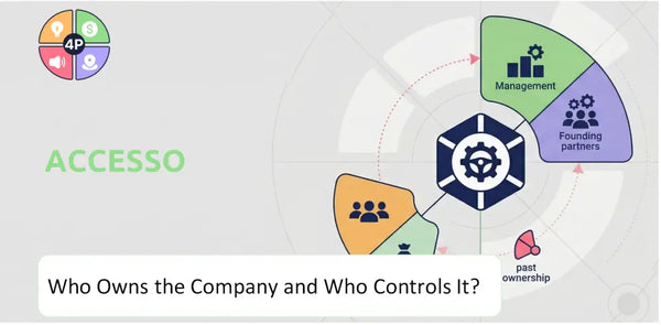 Who Owns accesso Company and Who Controls It?