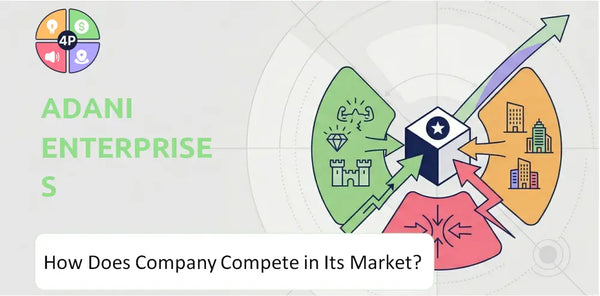 How Does Adani Enterprises Company Compete in Its Market?