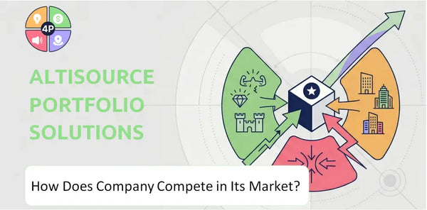 How Does Altisource Portfolio Solutions Company Compete in Its Market?