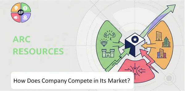 How Does ARC Resources Company Compete in Its Market?