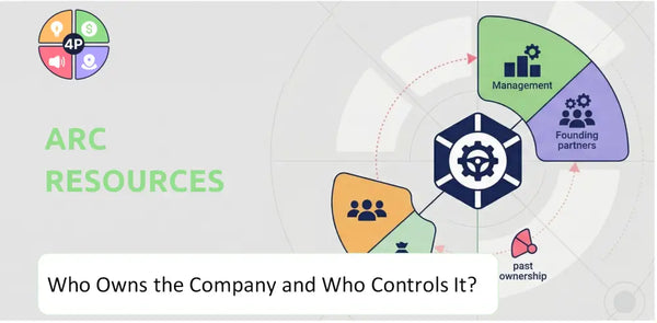 Who Owns ARC Resources Company and Who Controls It?