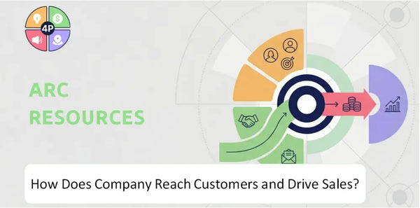 How Does ARC Resources Company Reach Customers and Drive Sales?