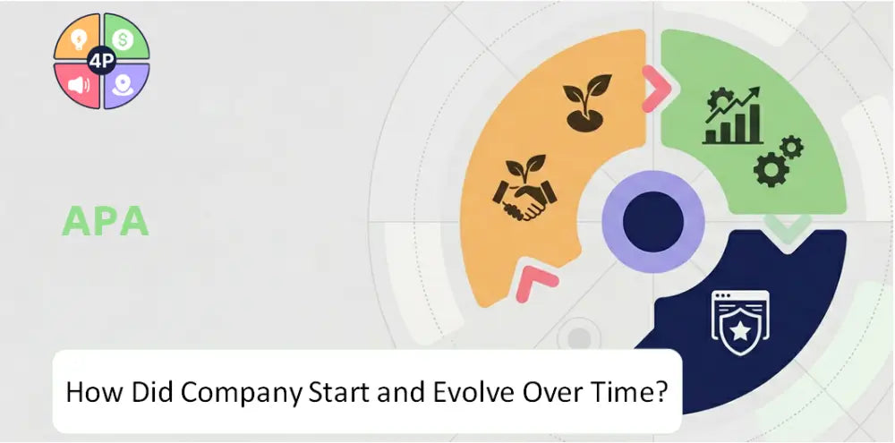 Atacorp Company History