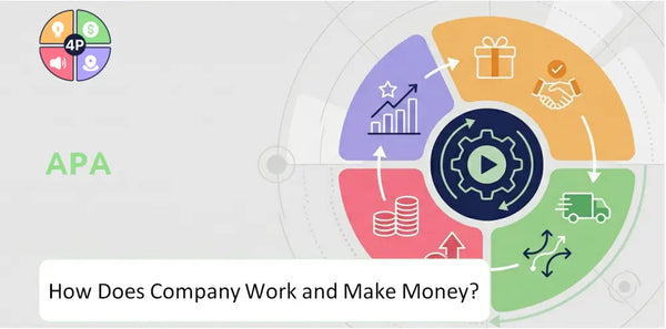 How Does APA Company Work and Make Money?
