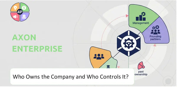 Who Owns Axon Enterprise Company and Who Controls It?