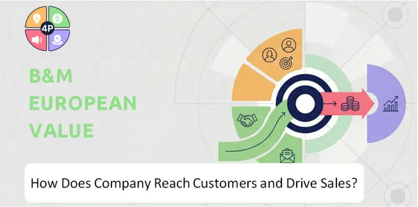 How Does B&M European Value Retail Company Reach Customers and Drive Sales?
