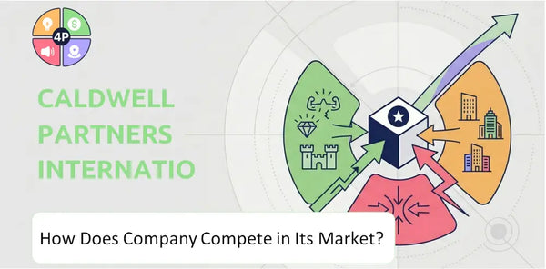 How Does Caldwell Partners International Company Compete in Its Market?