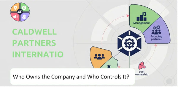 Who Owns Caldwell Partners International Company and Who Controls It?