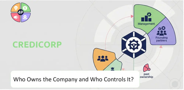 Who Owns Credicorp Company and Who Controls It?