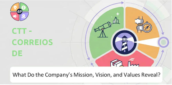 What Do the Mission, Vision, and Core Values of CTT - Correios De Portugal Company Reveal?
