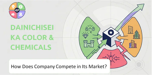 How Does Dainichiseika Color & Chemicals Mfg Company Compete in Its Market?