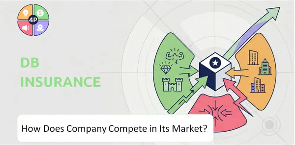 How Does Db Insurance Company Compete in Its Market?