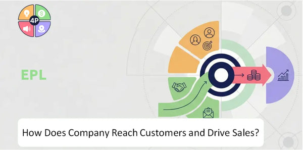 How Does EPL Company Reach Customers and Drive Sales?
