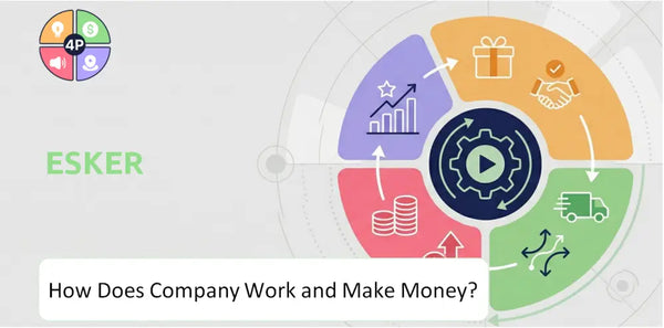 How Does Esker Company Work and Make Money?