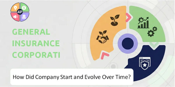 How Did General Insurance Corporation Of India Company Start and Evolve Over Time?