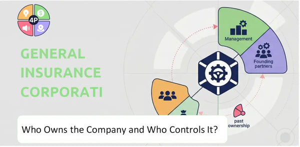 Who Owns General Insurance Corporation Of India Company and Who Controls It?