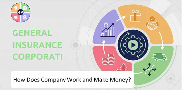 How Does General Insurance Corporation Of India Company Work and Make Money?