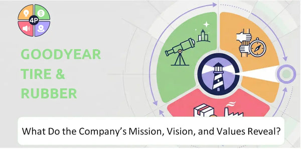 What Do the Mission, Vision, and Core Values of Goodyear Tire & Rubber Company Reveal?