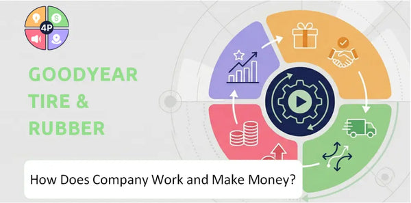 How Does Goodyear Tire & Rubber Company Work and Make Money?