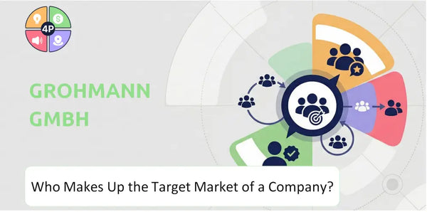 Who Makes Up the Target Market of Grohmann GmbH Company?