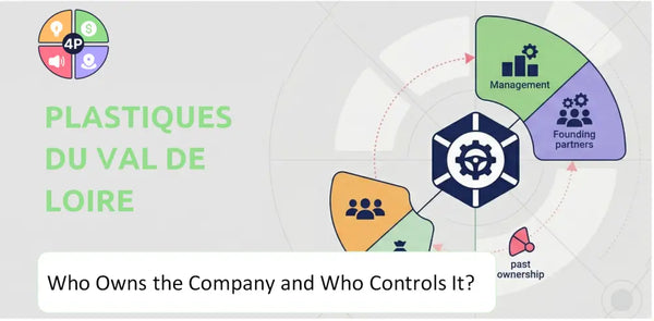 Who Owns Plastiques du Val de Loire Company and Who Controls It?