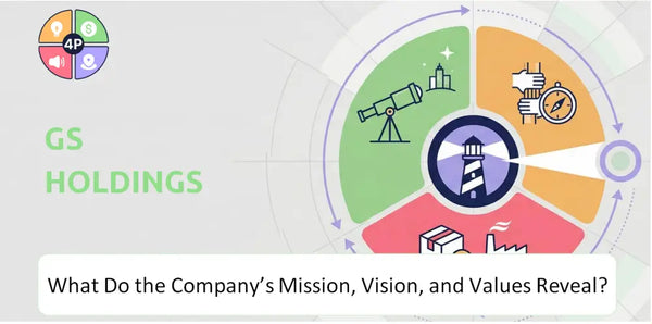 What Do the Mission, Vision, and Core Values of GS Holdings Company Reveal?