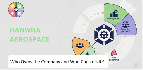 Who Owns Hanwha Aerospace Company and Who Controls It?