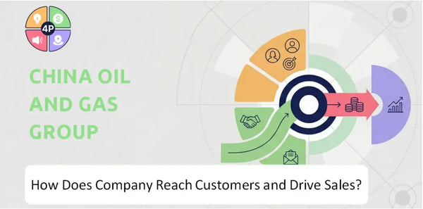 How Does China Oil And Gas Group Company Reach Customers and Drive Sales?