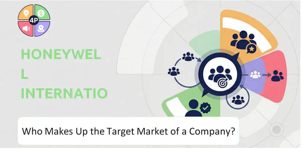 Who Makes Up the Target Market of Honeywell International Company?