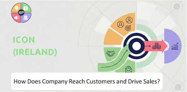 How Does ICON (Ireland) Company Reach Customers and Drive Sales?