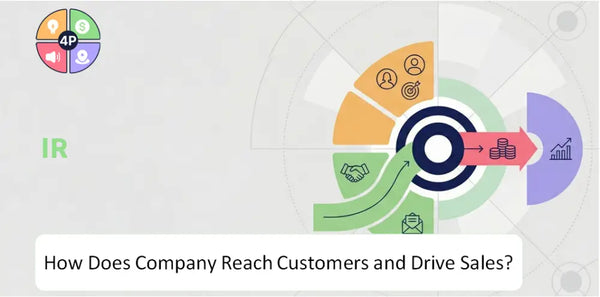How Does IR Company Reach Customers and Drive Sales?