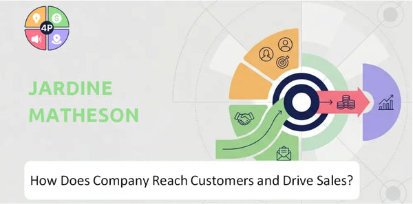How Does Jardine Matheson Company Reach Customers and Drive Sales?
