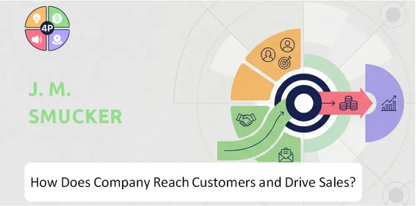 How Does J. M. Smucker Company Reach Customers and Drive Sales?