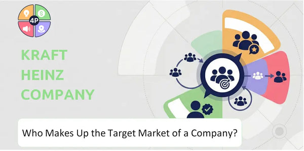 Who Makes Up the Target Market of Kraft Heinz Company Company?