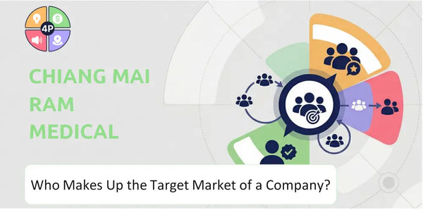 Who Makes Up the Target Market of Chiang Mai Ram Medical Business Company?