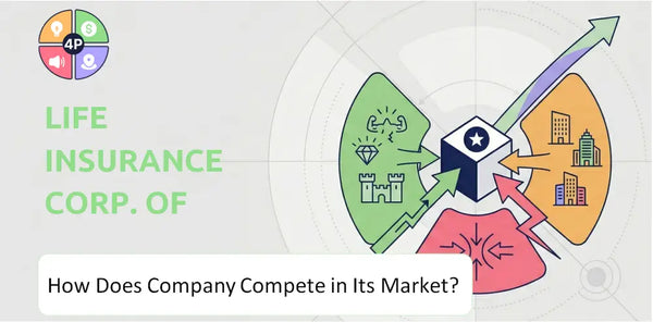 How Does Life Insurance Corp. of India Company Compete in Its Market?