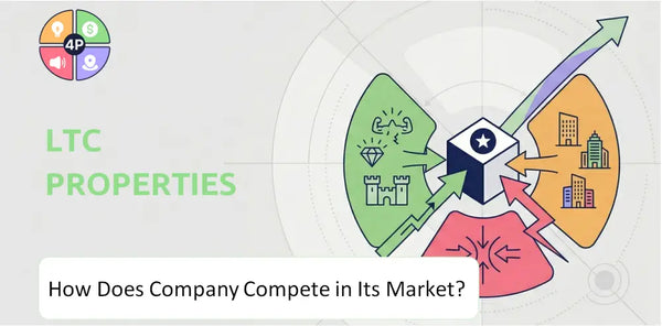 How Does LTC Properties Company Compete in Its Market?