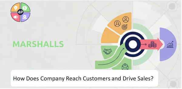 How Does Marshalls Company Reach Customers and Drive Sales?