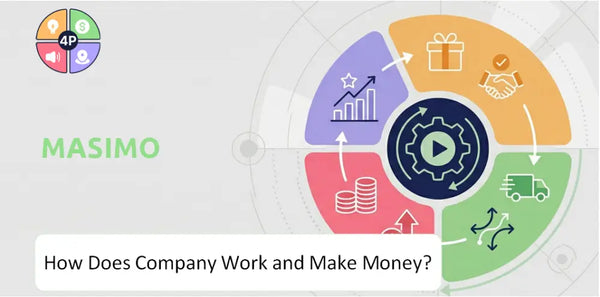 How Does Masimo Company Work and Make Money?