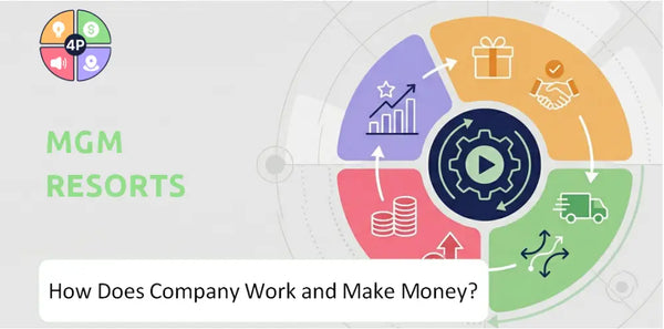 How Does MGM Resorts Company Work and Make Money?