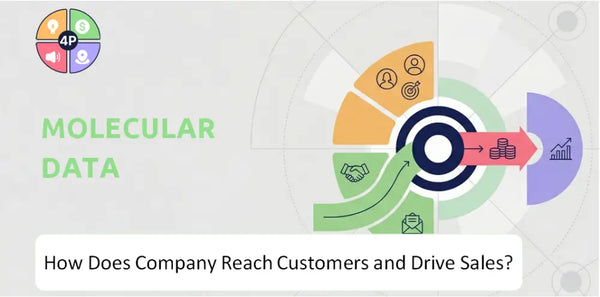 How Does Molecular Data Company Reach Customers and Drive Sales?
