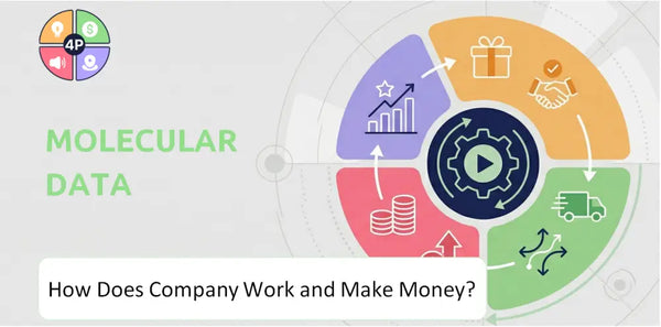 How Does Molecular Data Company Work and Make Money?