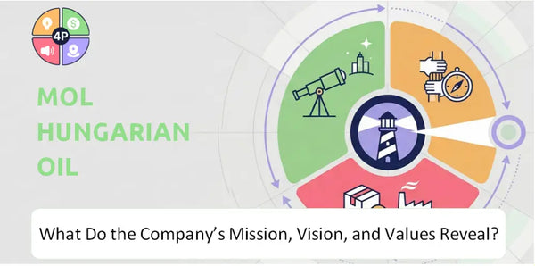 What Do the Mission, Vision, and Core Values of MOL Hungarian Oil Company Reveal?