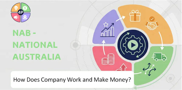 How Does NAB - National Australia Bank Company Work and Make Money?