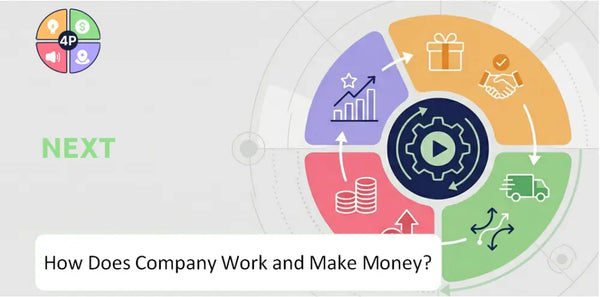 How Does Next Company Work and Make Money?