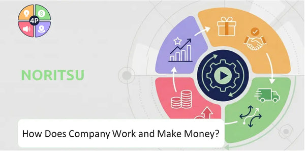How Does Noritsu Company Work and Make Money?