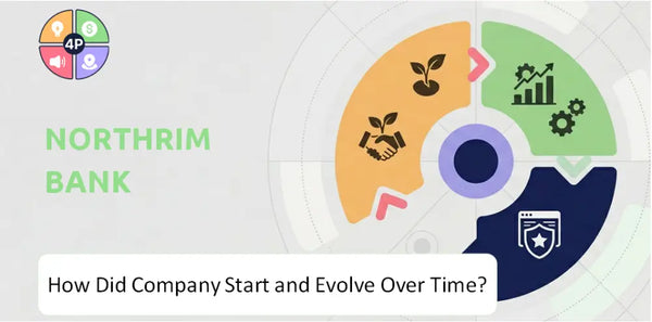 How Did Northrim Bank Company Start and Evolve Over Time?