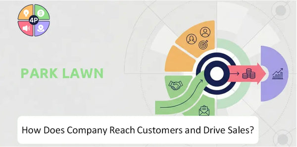How Does Park Lawn Company Reach Customers and Drive Sales?