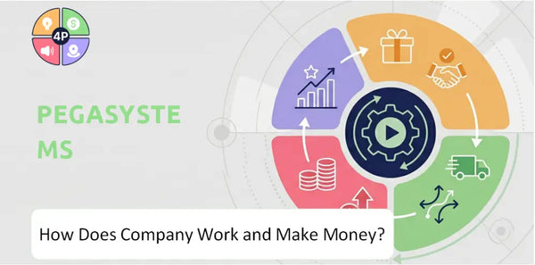 How Does Pegasystems Company Work and Make Money?